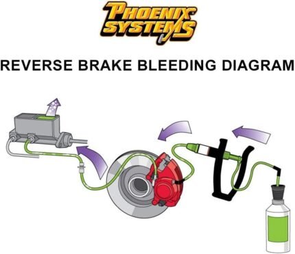 Phoenix Systems (2104-B) V-5 Reverse Brake Bleeder, Light Duty One Person, Fits  | eBay